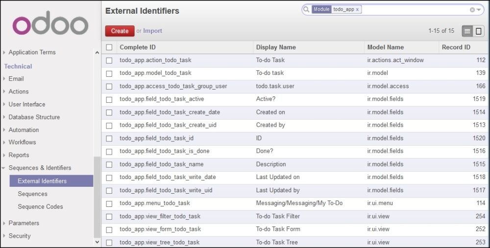 Grafico 4.1 - Vista de 'External Identifiers'